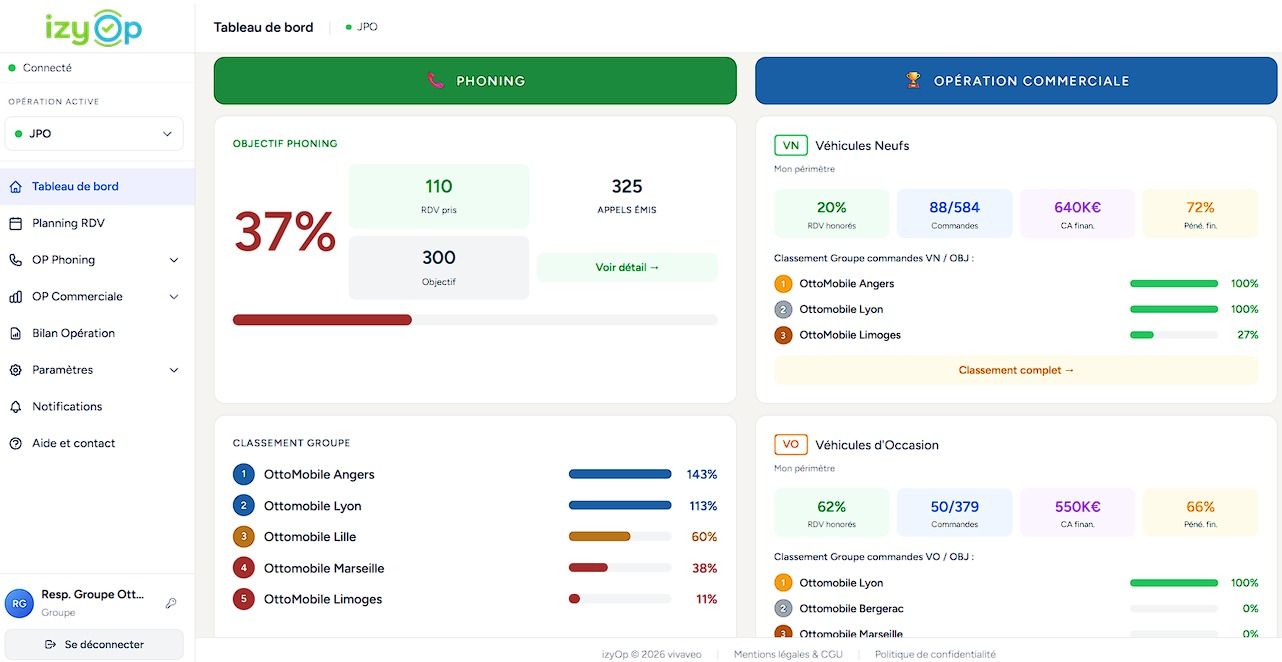 Interface izyOp — Tableau de bord